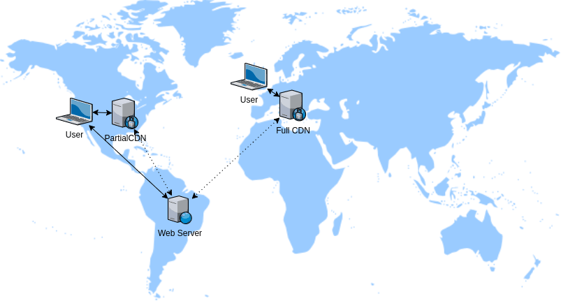 cdn latency