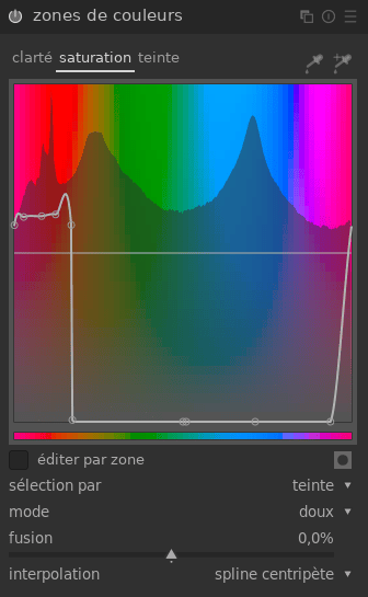 darktable colour zone