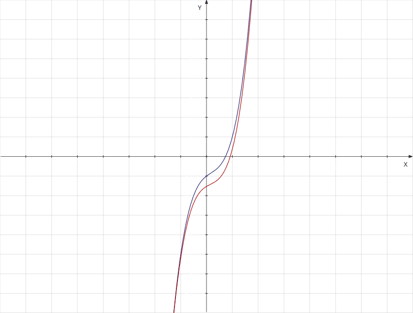 equation 2