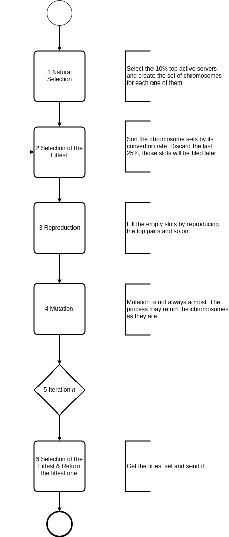 siacoin genetic optimization algorithm