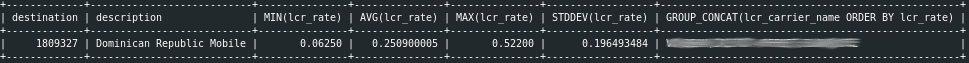 sql buying price statistics