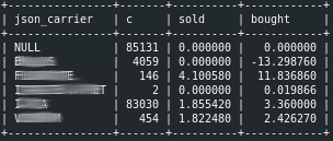 sql carrier statistics
