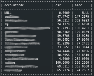 sql voip metrics statistics